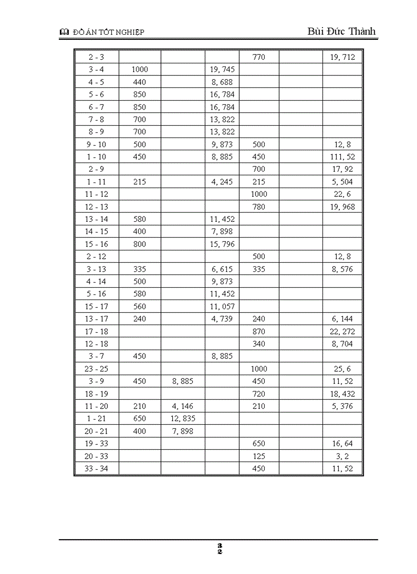 image for page Tính toán mạng lưới cấp nước cho thành phố