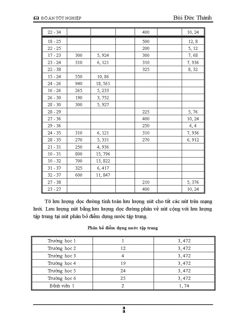 image for page Tính toán mạng lưới cấp nước cho thành phố