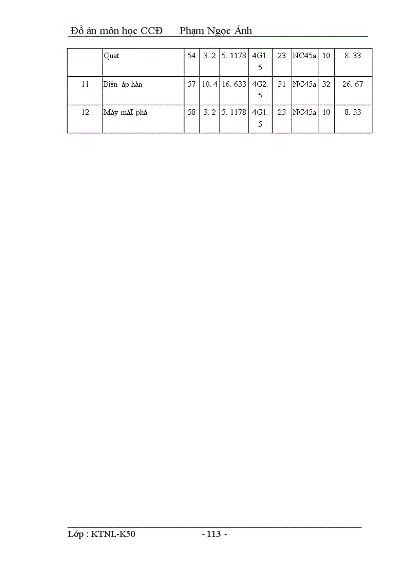 image for page Thiết kế hệ thống cung cấp điện cho nhμ máy ,xí nghiệp