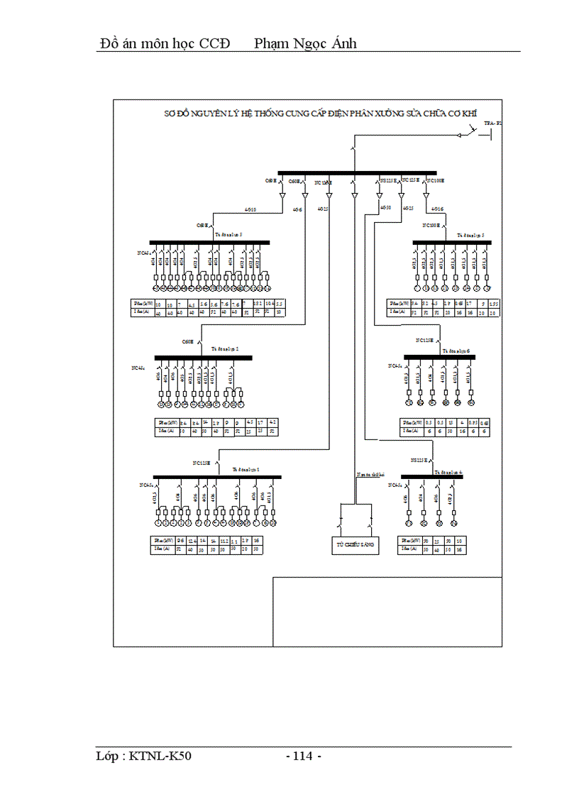 image for page Thiết kế hệ thống cung cấp điện cho nhμ máy ,xí nghiệp