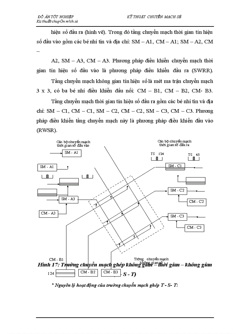 image for page Nghiên cứu tổng quan về kỹ thuật chuyển mạch trong tổng đài ALCATEL 1000 E10