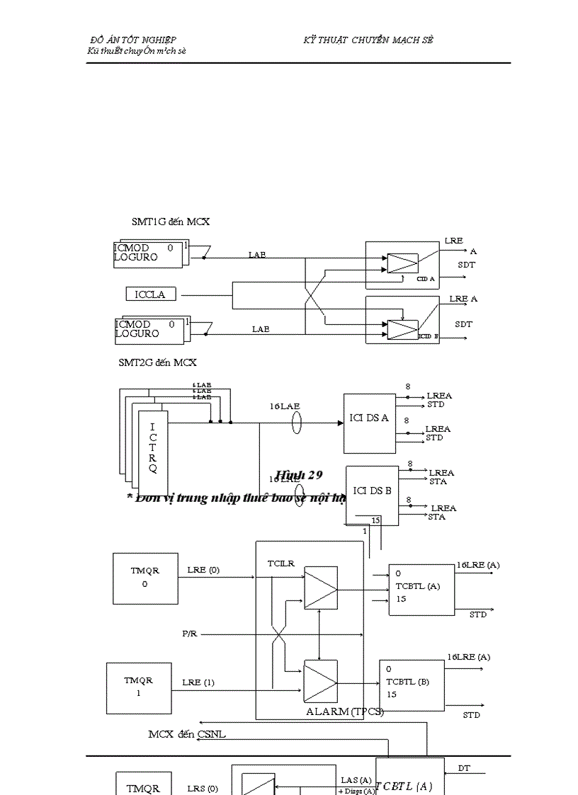 image for page Nghiên cứu tổng quan về kỹ thuật chuyển mạch trong tổng đài ALCATEL 1000 E10
