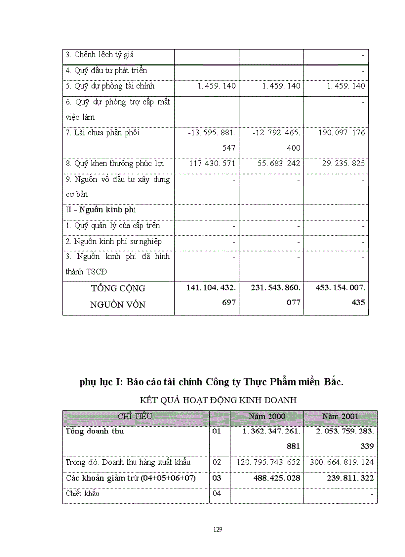 image for page Giải pháp nâng cao chất lượng phân tích tài chính đối với doanh nghiệp vay vốn tại Chi nhánh NHNo &PTNT Nam Hà Nội