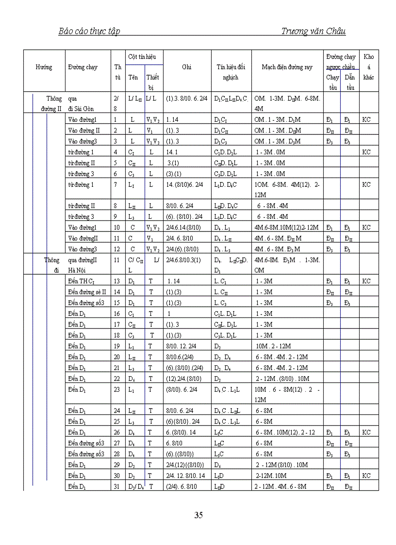 image for page Thiết bị đóng đường nửa tự động