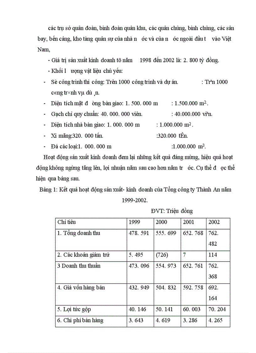 image for page Hoàn thiện phương thức nhập khẩu uỷ thác tại Tổng công ty Thành An