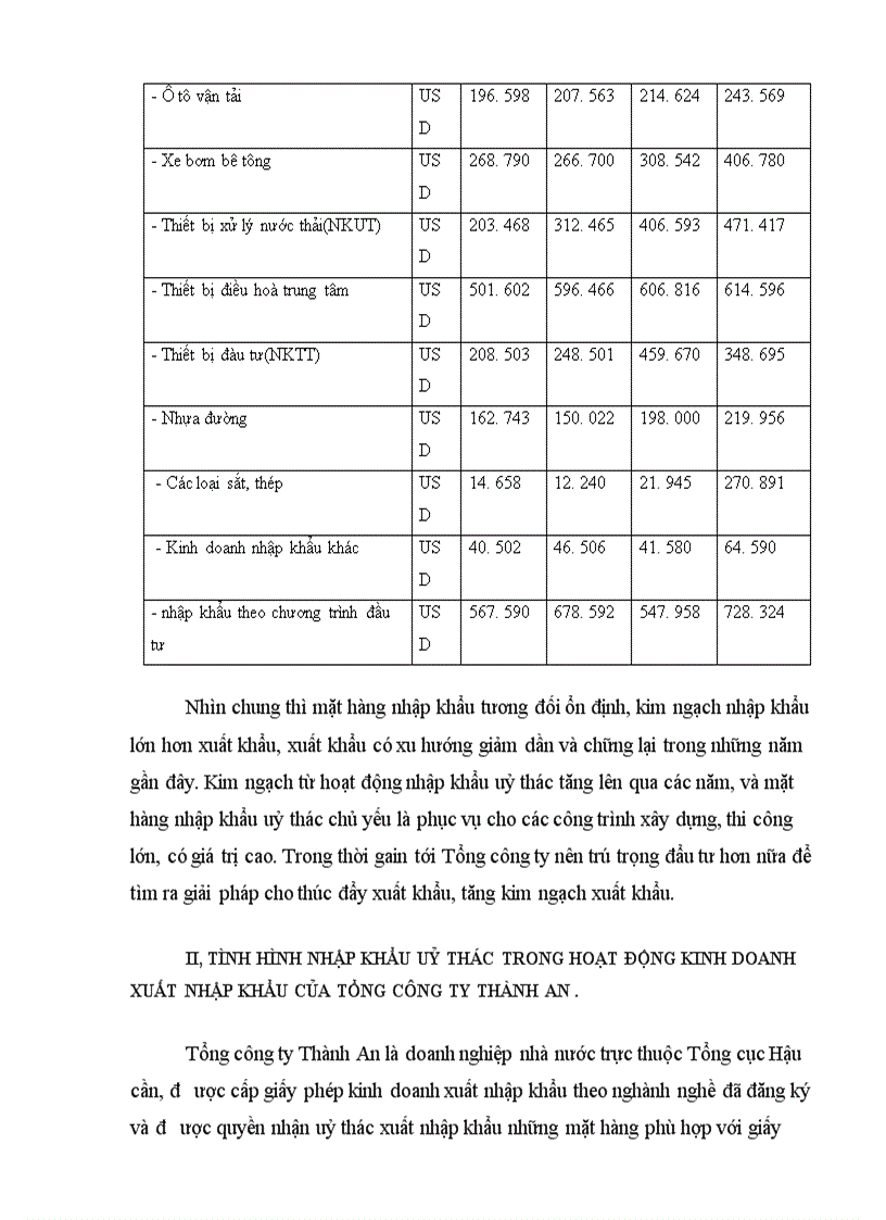 image for page Hoàn thiện phương thức nhập khẩu uỷ thác tại Tổng công ty Thành An