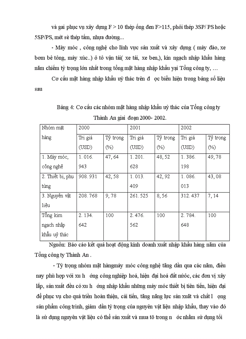 image for page Hoàn thiện phương thức nhập khẩu uỷ thác tại Tổng công ty Thành An