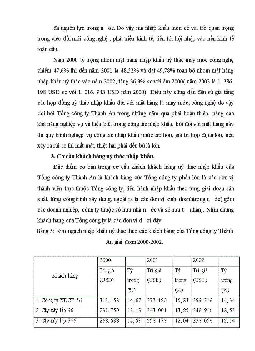 image for page Hoàn thiện phương thức nhập khẩu uỷ thác tại Tổng công ty Thành An