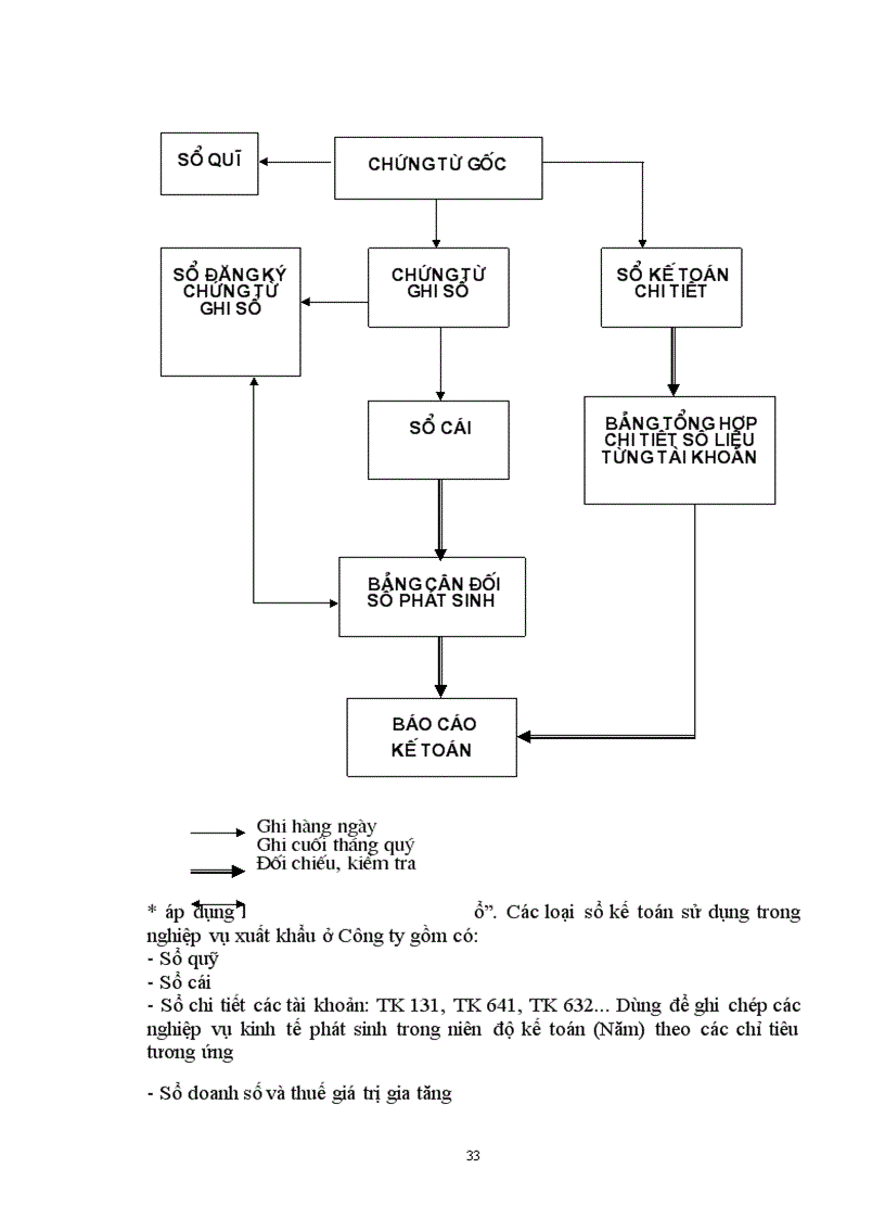 image for page Kế toán nghiệp vụ xuất khẩu hàng hóa