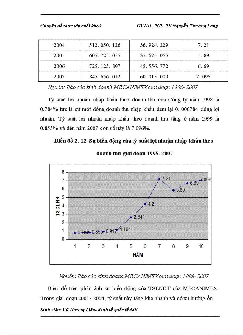 image for page Nâng cao hiệu quả nhập khẩu máy móc tại Công ty TNHH Nhà nước một thành viên XNK Sản phẩm Cơ khí MECANIMEX