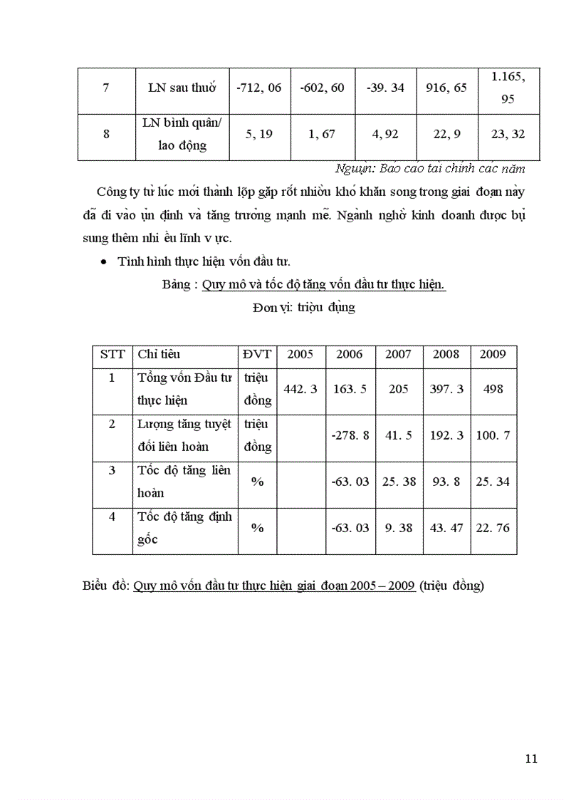image for page Thực trạng công tác lập dự án tại công ty cổ phần đầu tư và thương mại Thủ đô