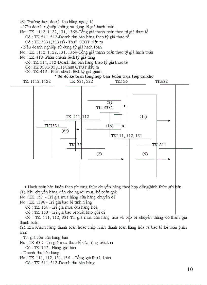 image for page Hạch toán tiêu thụ hàng hóa và xác định kết quả tiêu thụ ở Công Ty Bách Hóa Hà Nội