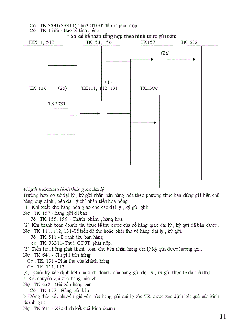 image for page Hạch toán tiêu thụ hàng hóa và xác định kết quả tiêu thụ ở Công Ty Bách Hóa Hà Nội