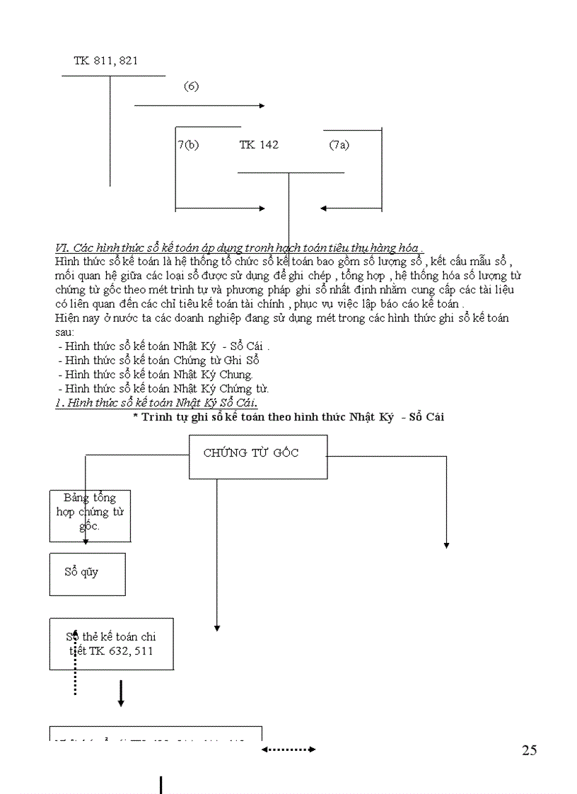 image for page Hạch toán tiêu thụ hàng hóa và xác định kết quả tiêu thụ ở Công Ty Bách Hóa Hà Nội
