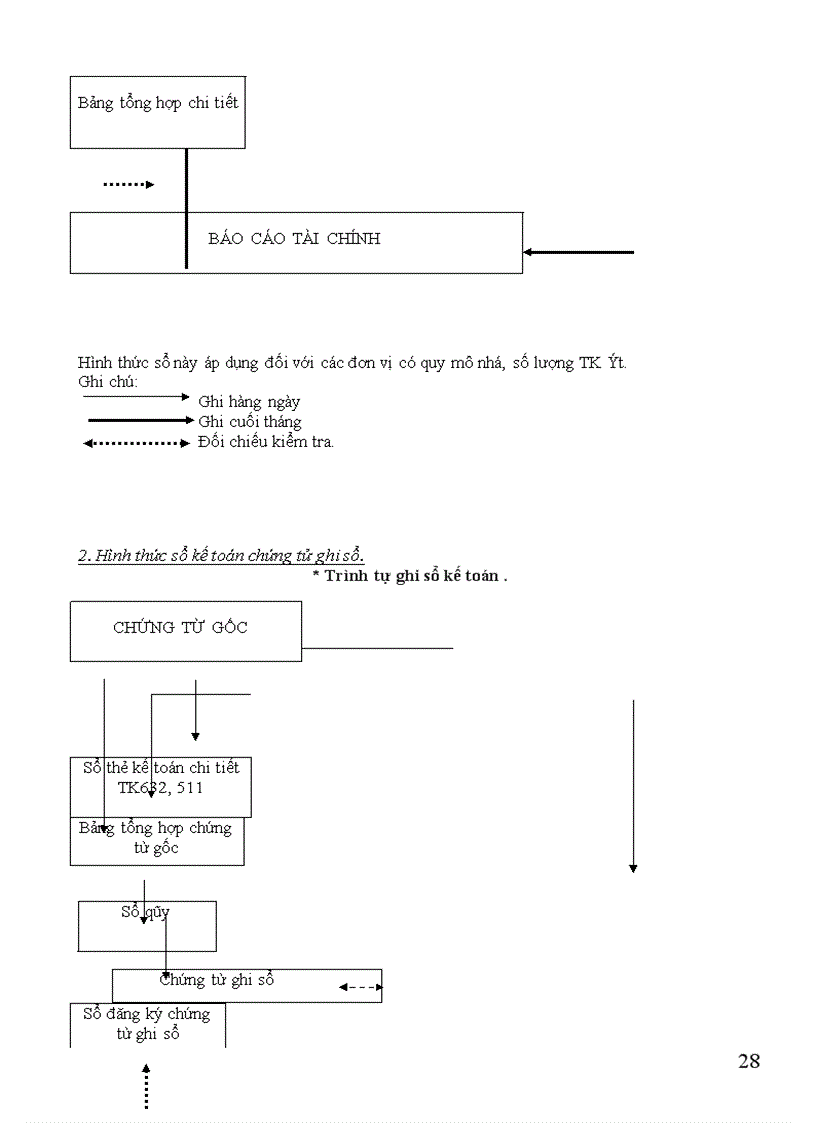 image for page Hạch toán tiêu thụ hàng hóa và xác định kết quả tiêu thụ ở Công Ty Bách Hóa Hà Nội