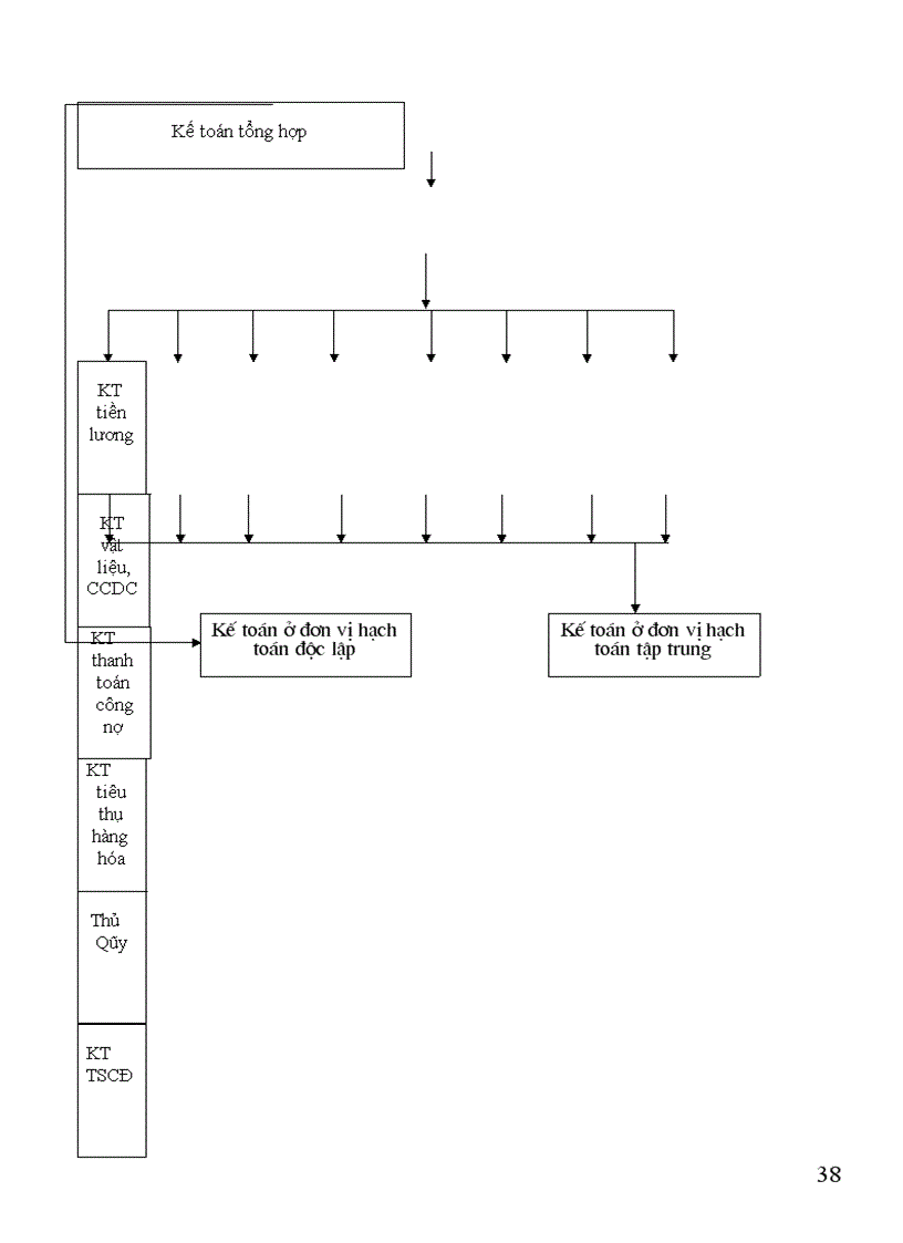 image for page Hạch toán tiêu thụ hàng hóa và xác định kết quả tiêu thụ ở Công Ty Bách Hóa Hà Nội
