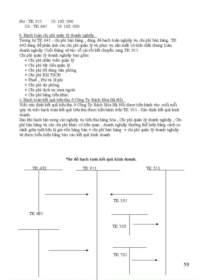 image for page Hạch toán tiêu thụ hàng hóa và xác định kết quả tiêu thụ ở Công Ty Bách Hóa Hà Nội