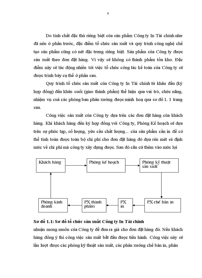 image for page Báo cáo thực tập tại Công ty In Tài chính