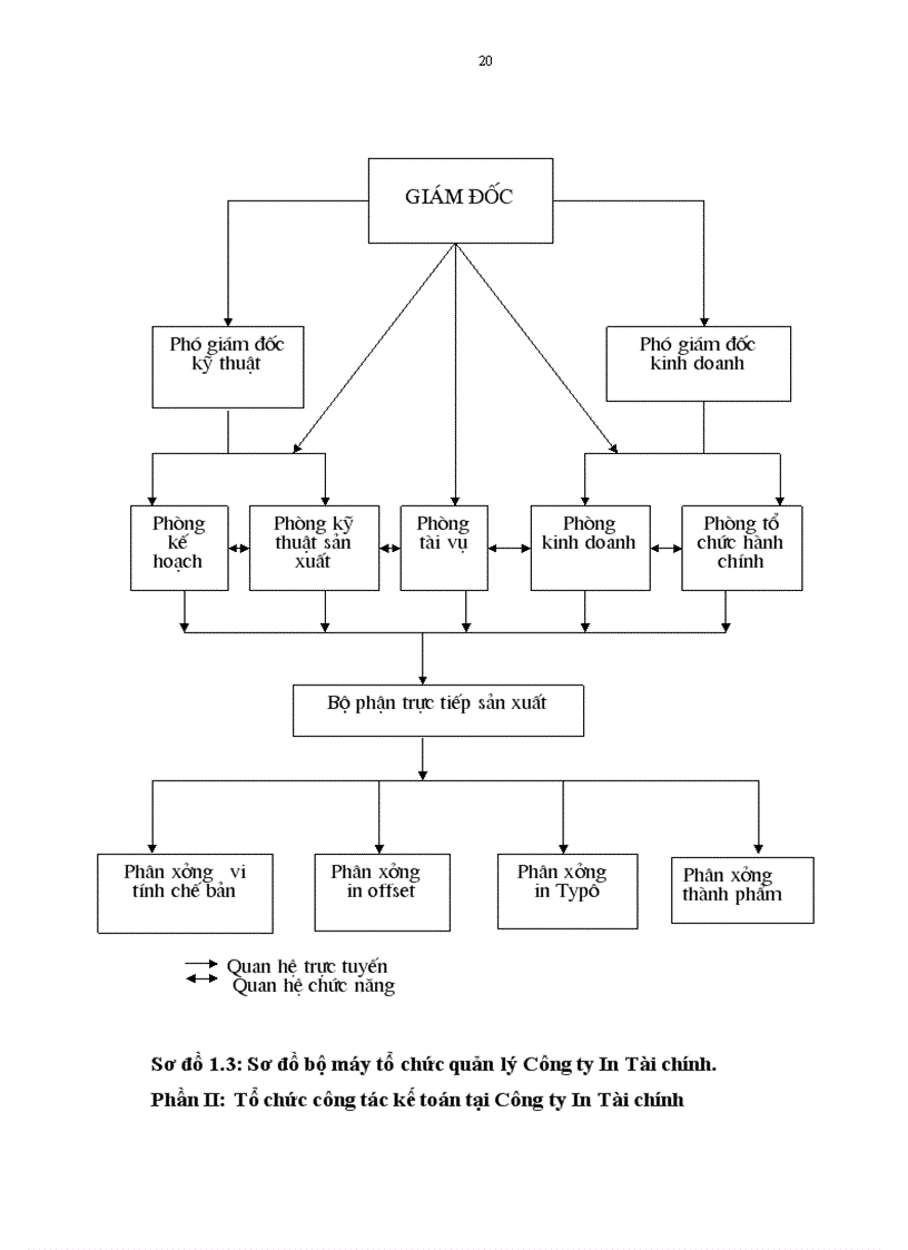 image for page Báo cáo thực tập tại Công ty In Tài chính