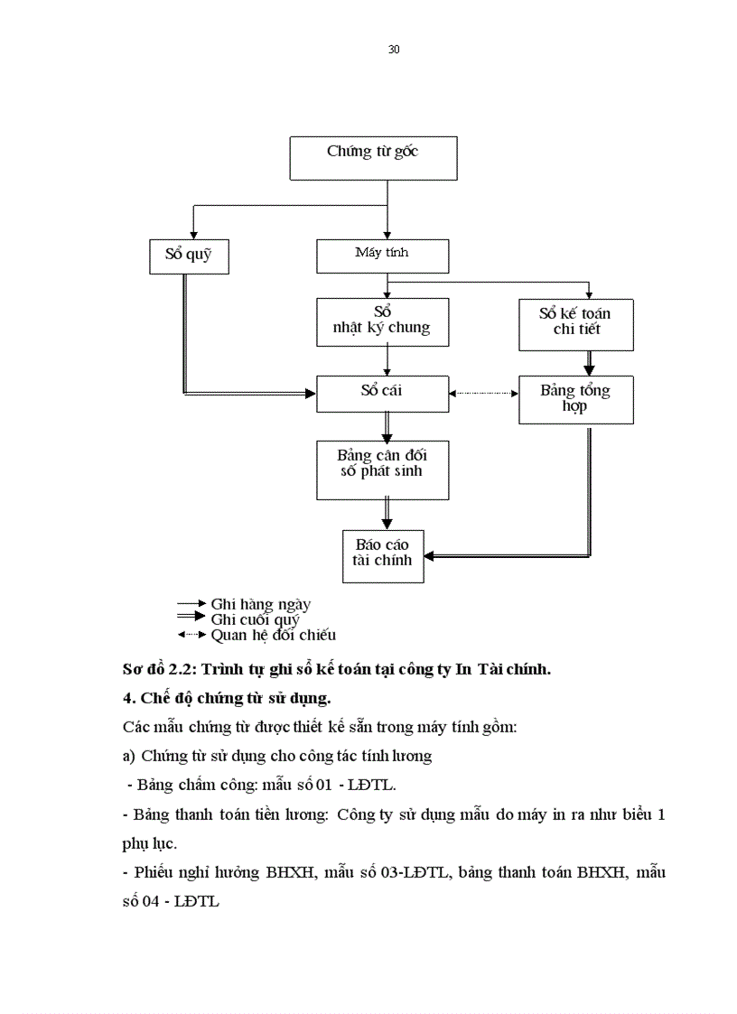 image for page Báo cáo thực tập tại Công ty In Tài chính