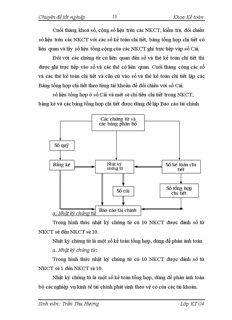 image for page Một số kiến nghị nhằm hoàn thiện công tác kế toán nguyên vật liệu tại Công ty Thanh Hà.
