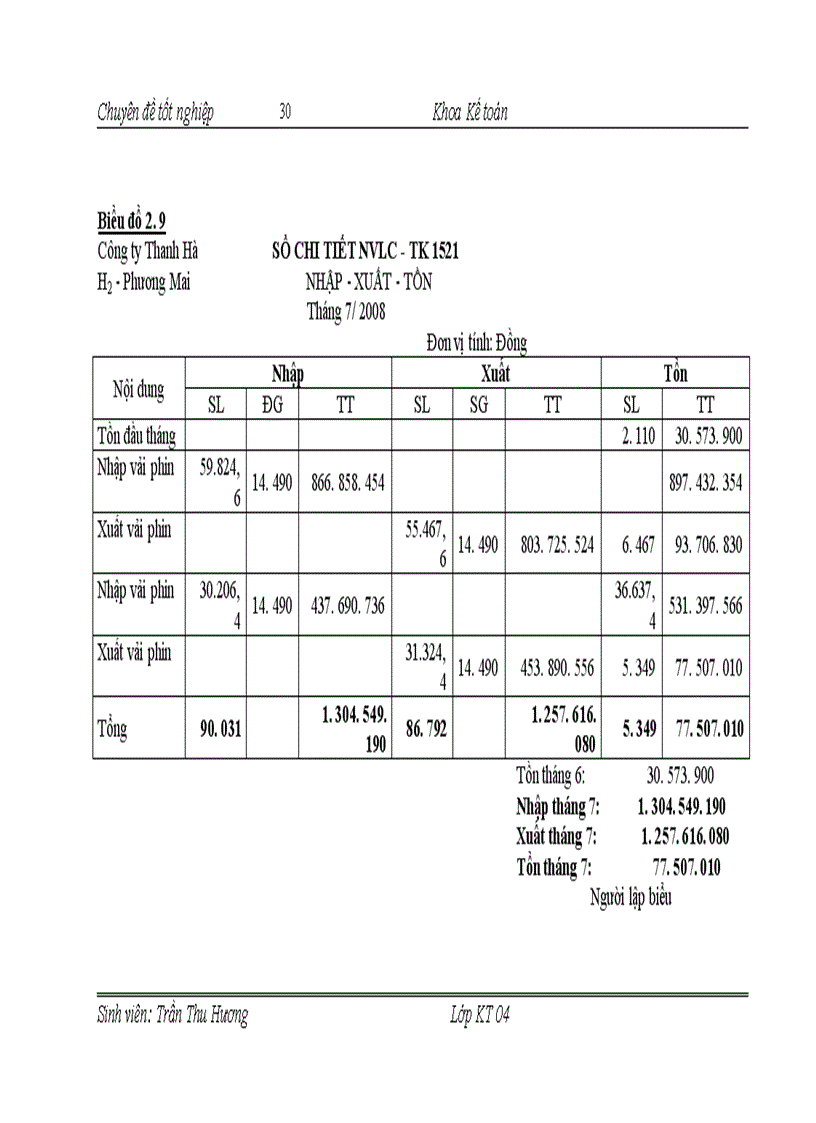 image for page Một số kiến nghị nhằm hoàn thiện công tác kế toán nguyên vật liệu tại Công ty Thanh Hà.