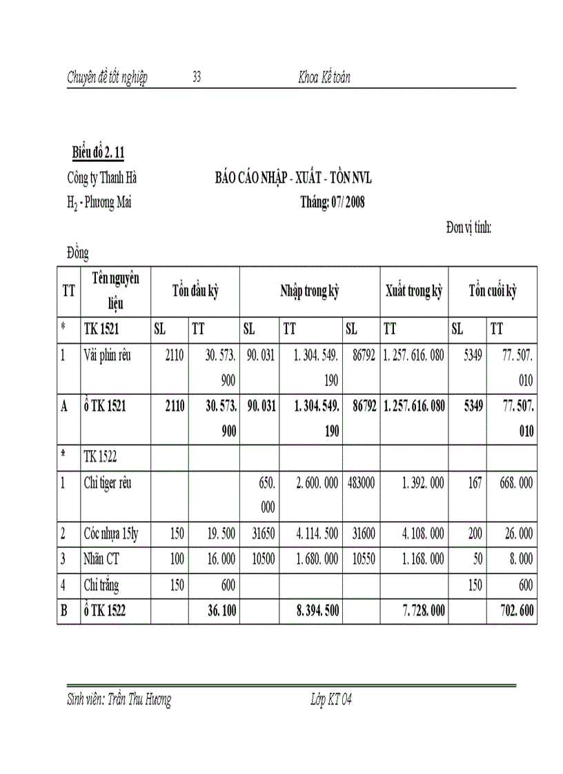 image for page Một số kiến nghị nhằm hoàn thiện công tác kế toán nguyên vật liệu tại Công ty Thanh Hà.