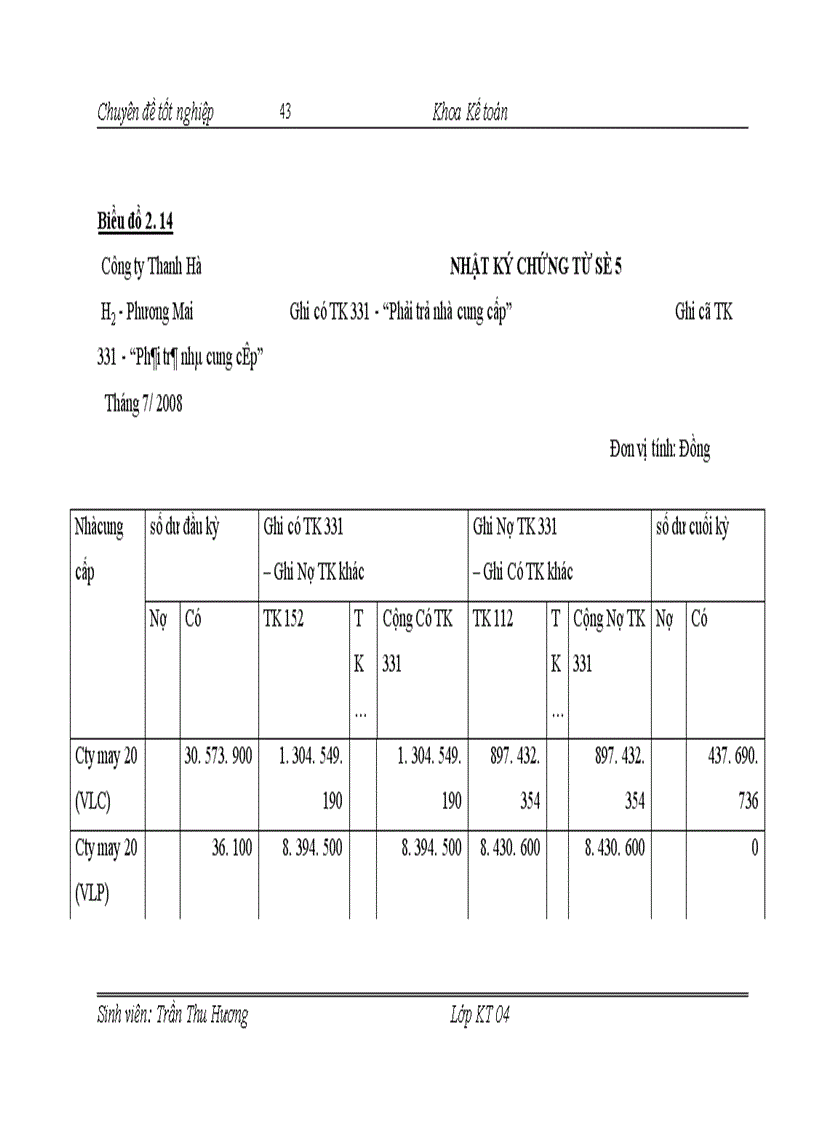 image for page Một số kiến nghị nhằm hoàn thiện công tác kế toán nguyên vật liệu tại Công ty Thanh Hà.