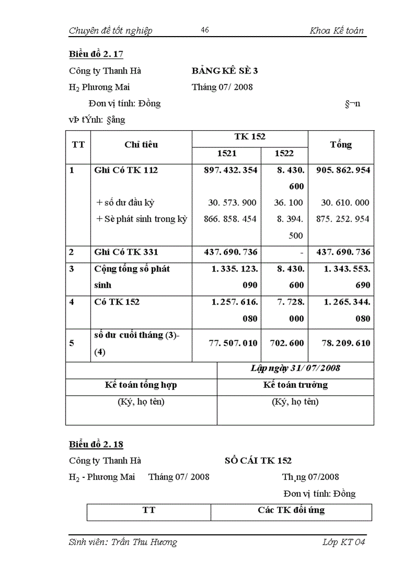 image for page Một số kiến nghị nhằm hoàn thiện công tác kế toán nguyên vật liệu tại Công ty Thanh Hà.