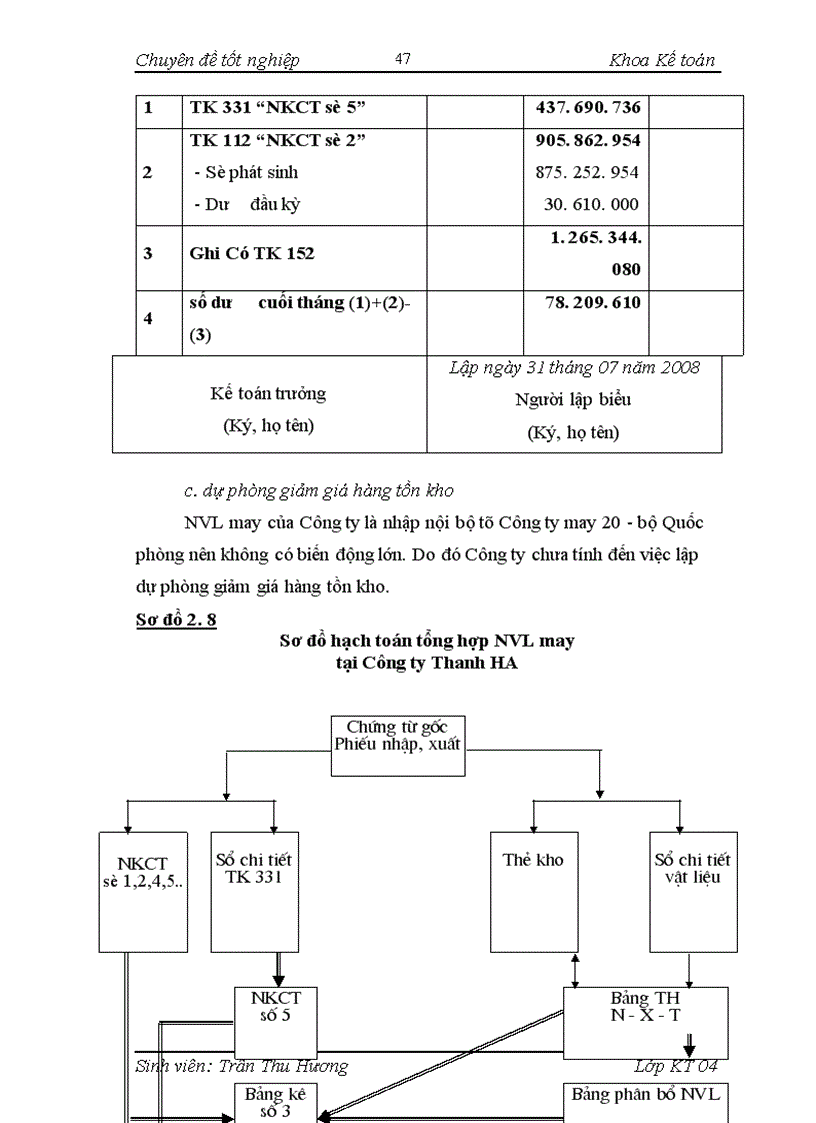image for page Một số kiến nghị nhằm hoàn thiện công tác kế toán nguyên vật liệu tại Công ty Thanh Hà.