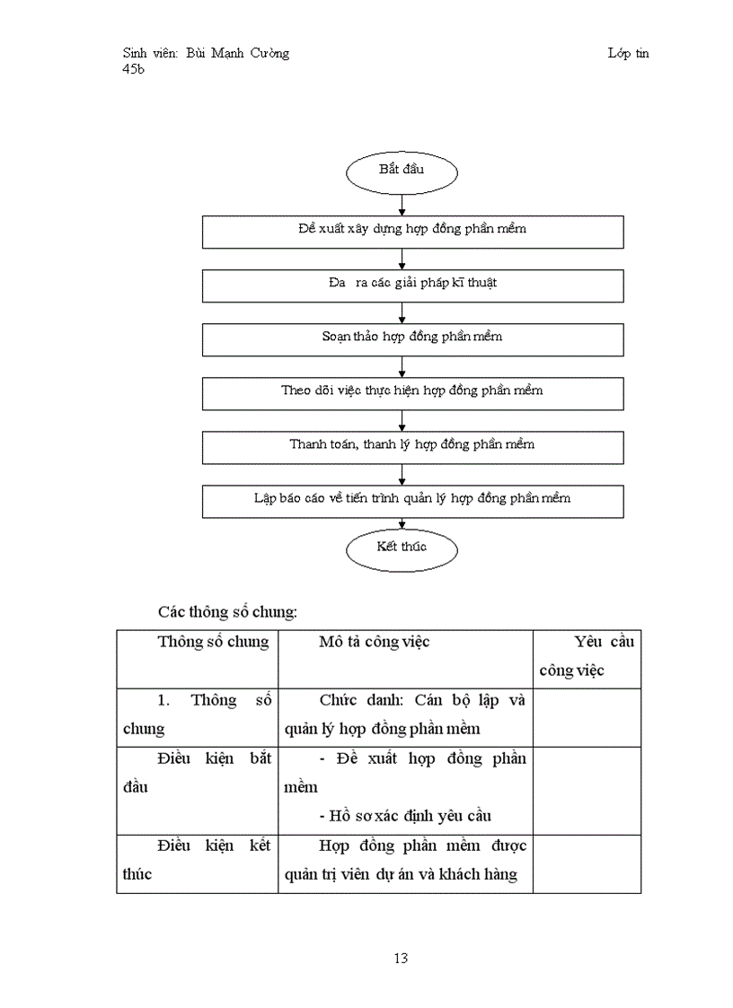 image for page Xây dựng phần mềm quản trị quan hệ khách hàng