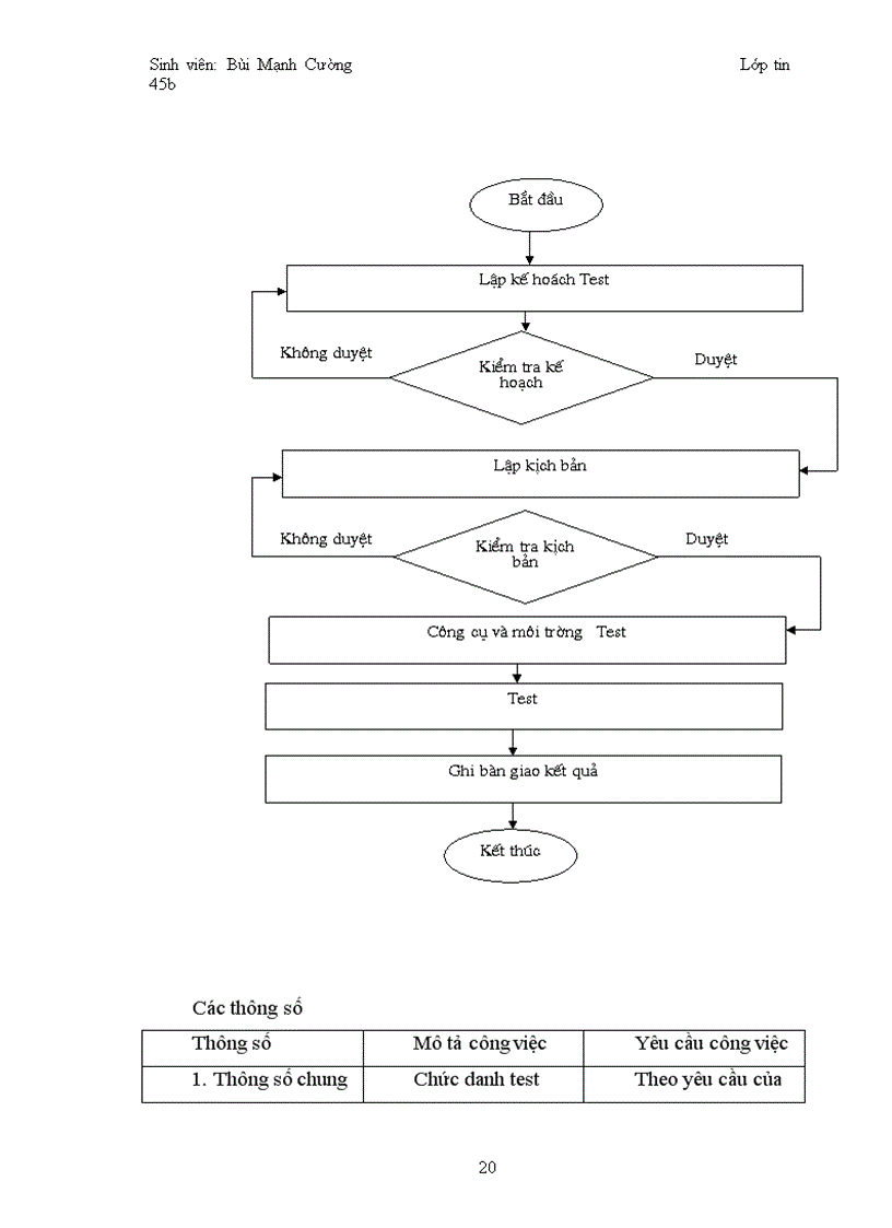 image for page Xây dựng phần mềm quản trị quan hệ khách hàng
