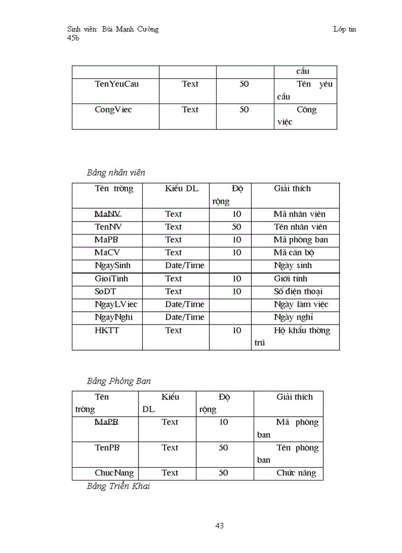 image for page Xây dựng phần mềm quản trị quan hệ khách hàng