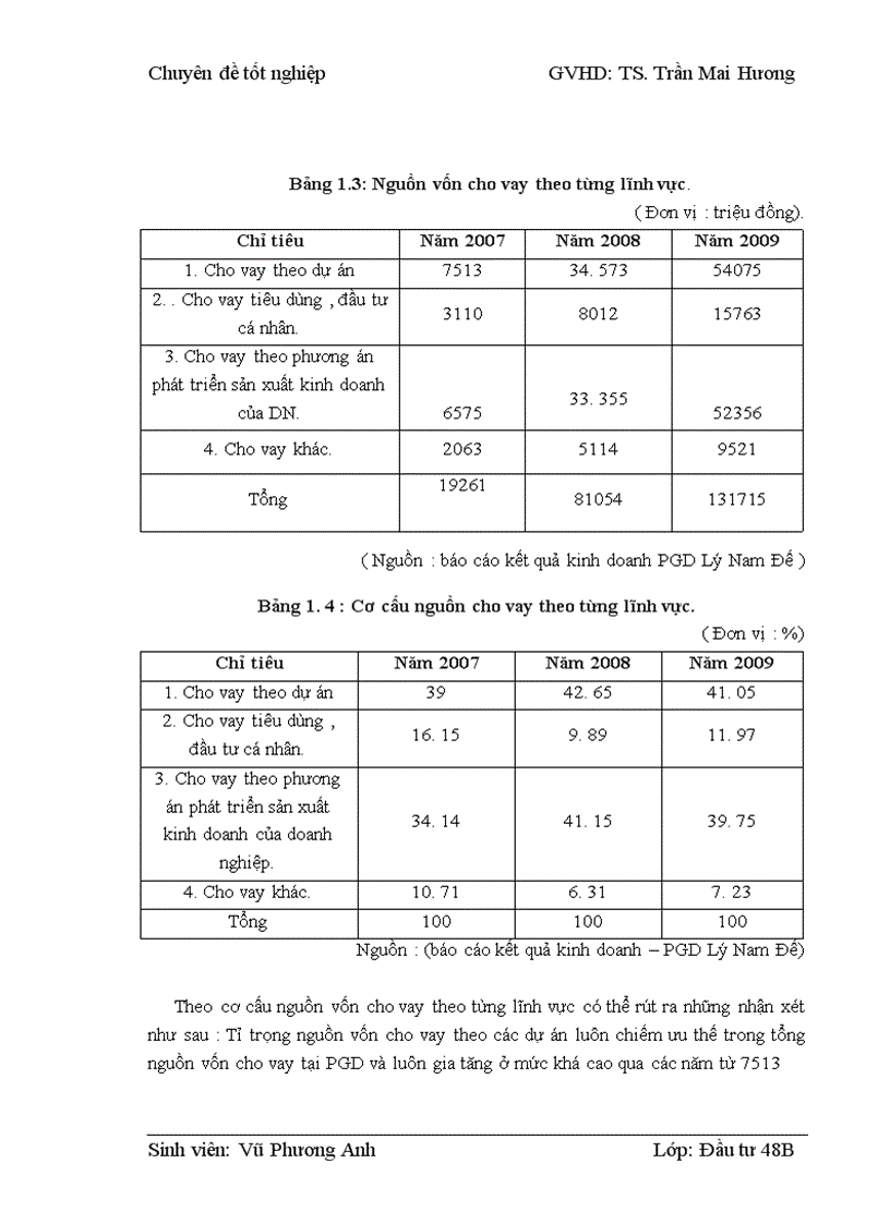 image for page Thẩm định dự án vay vốn của các doanh nghiệp vừa và nhỏ tại Ngân hàng phát triển nhà đồng bằng sông Cửu Long – chi nhánh Hà Nội – Phòng giao dịch Lý Nam Đế. Thực trạng và giải pháp