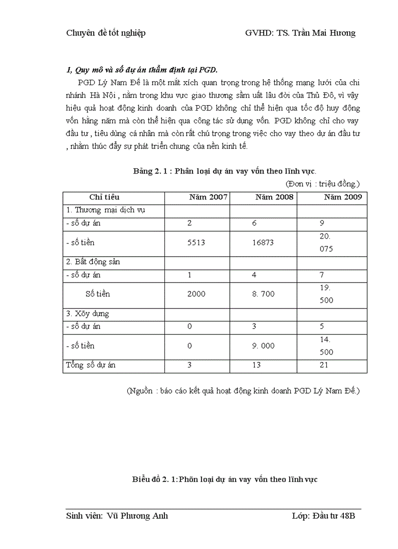 image for page Thẩm định dự án vay vốn của các doanh nghiệp vừa và nhỏ tại Ngân hàng phát triển nhà đồng bằng sông Cửu Long – chi nhánh Hà Nội – Phòng giao dịch Lý Nam Đế. Thực trạng và giải pháp