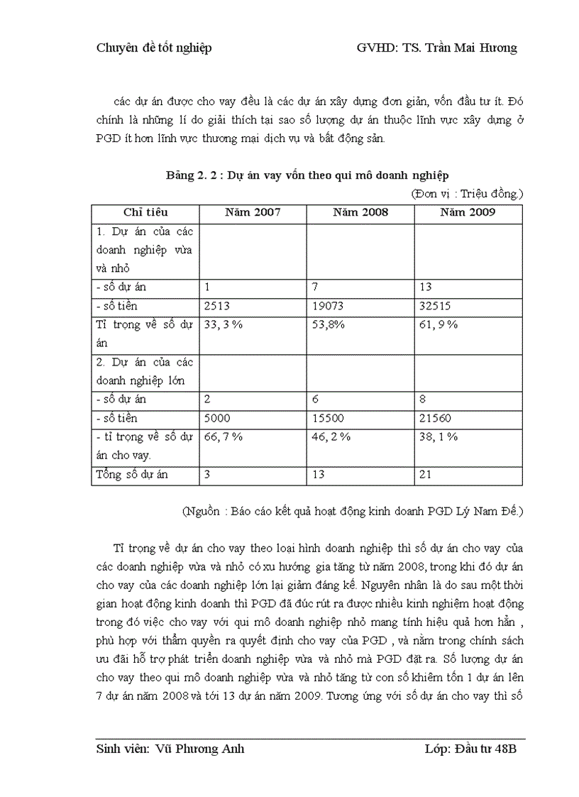 image for page Thẩm định dự án vay vốn của các doanh nghiệp vừa và nhỏ tại Ngân hàng phát triển nhà đồng bằng sông Cửu Long – chi nhánh Hà Nội – Phòng giao dịch Lý Nam Đế. Thực trạng và giải pháp