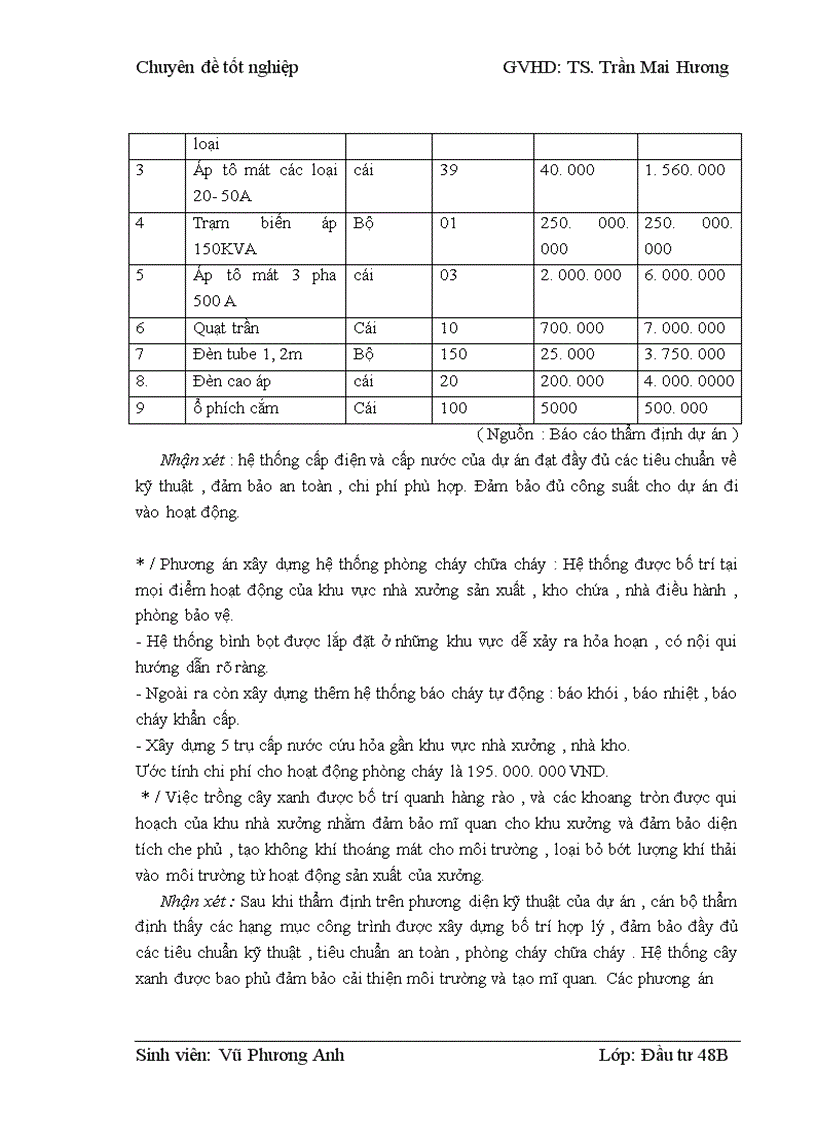 image for page Thẩm định dự án vay vốn của các doanh nghiệp vừa và nhỏ tại Ngân hàng phát triển nhà đồng bằng sông Cửu Long – chi nhánh Hà Nội – Phòng giao dịch Lý Nam Đế. Thực trạng và giải pháp