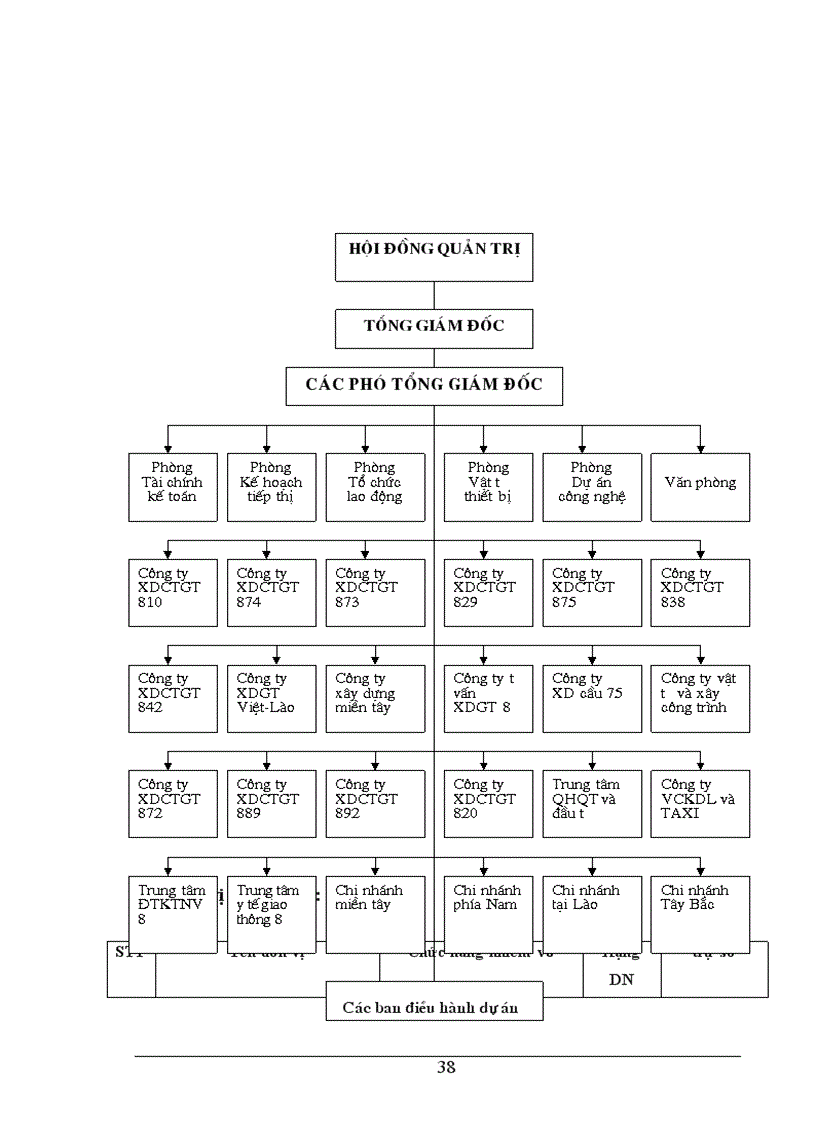image for page Một số giải pháp nhằm nâng cao khả năng thắng thầu của Tổng công ty công trình giao thông 8