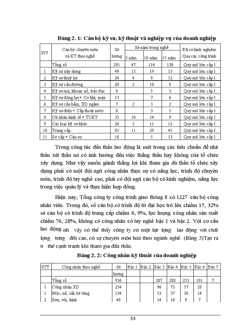 image for page Một số giải pháp nhằm nâng cao khả năng thắng thầu của Tổng công ty công trình giao thông 8