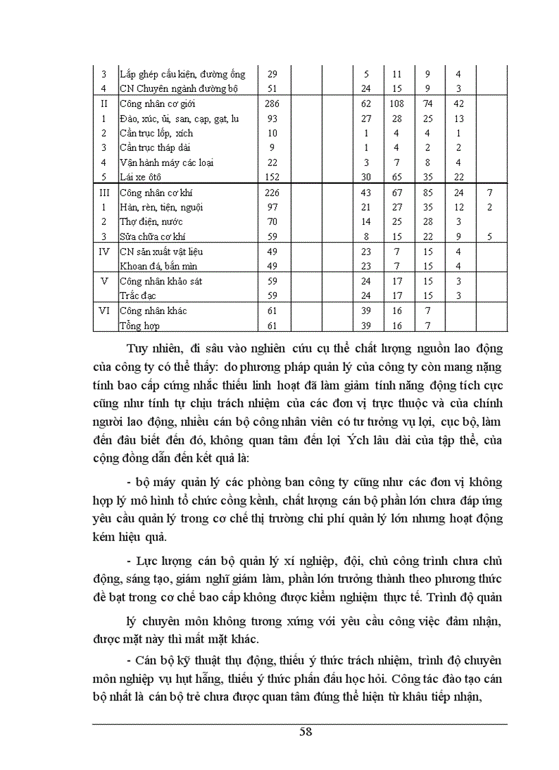 image for page Một số giải pháp nhằm nâng cao khả năng thắng thầu của Tổng công ty công trình giao thông 8