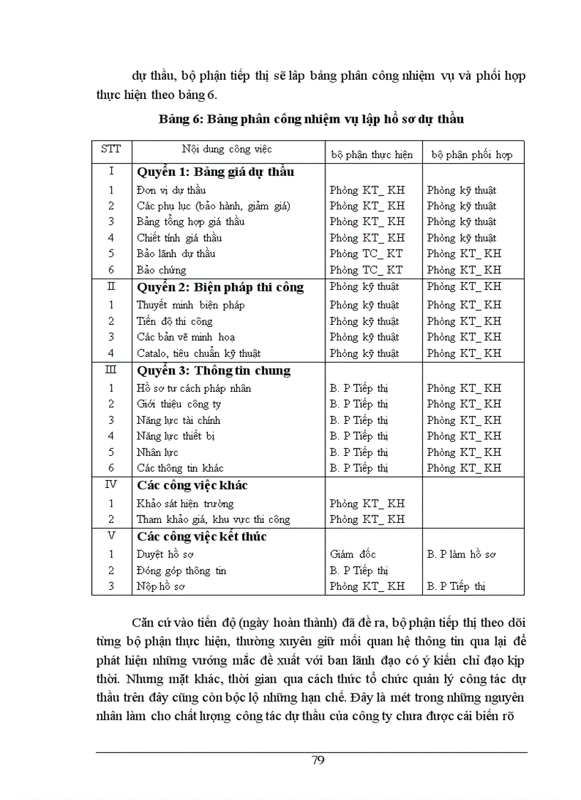 image for page Một số giải pháp nhằm nâng cao khả năng thắng thầu của Tổng công ty công trình giao thông 8