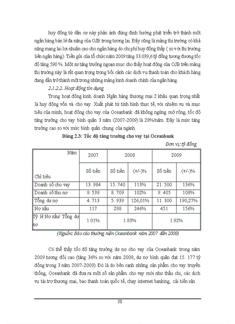 image for page Giải pháp hạn chế rủi ro tín dụng đối với Ngân hàng Thương mại Cổ phần Đại Dương