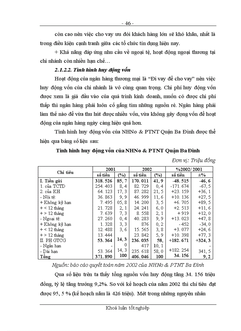 image for page Các giải pháp nhằm nâng cao chất lượng công tác thẩm định dự án đầu tư tại chi nhánh NHNo&PTNT Quận Ba Đình