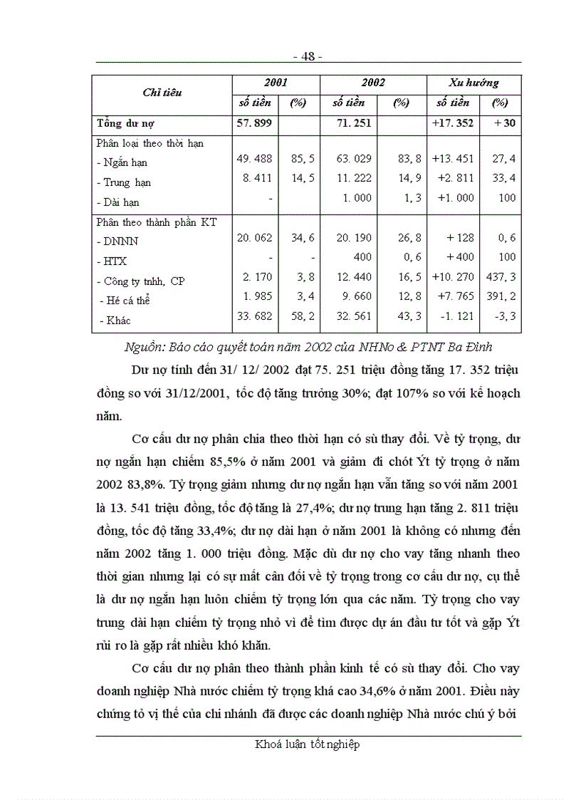 image for page Các giải pháp nhằm nâng cao chất lượng công tác thẩm định dự án đầu tư tại chi nhánh NHNo&PTNT Quận Ba Đình