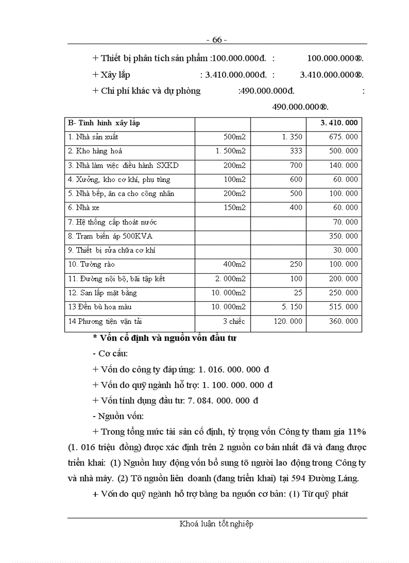 image for page Các giải pháp nhằm nâng cao chất lượng công tác thẩm định dự án đầu tư tại chi nhánh NHNo&PTNT Quận Ba Đình