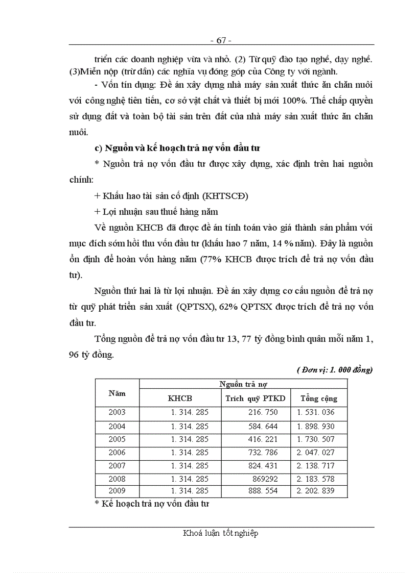 image for page Các giải pháp nhằm nâng cao chất lượng công tác thẩm định dự án đầu tư tại chi nhánh NHNo&PTNT Quận Ba Đình