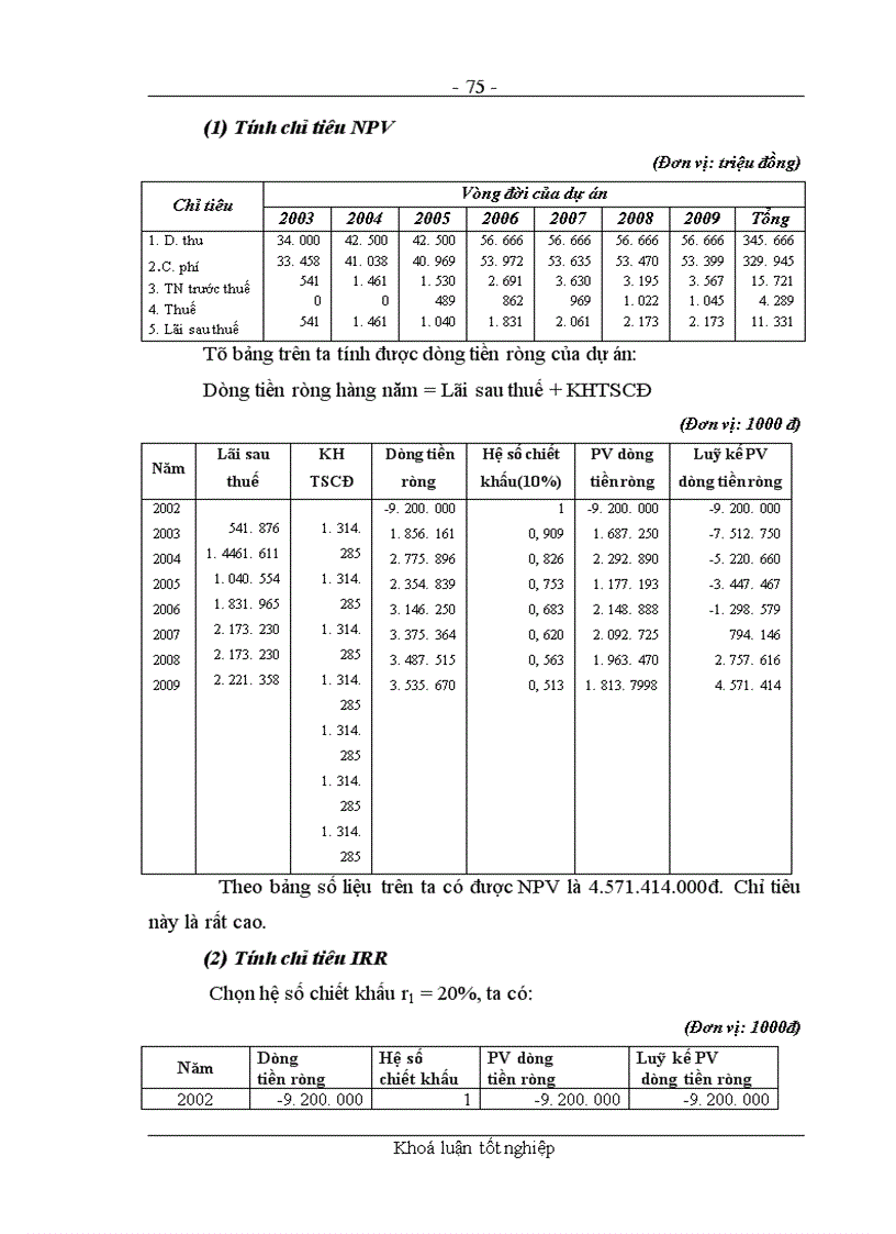 image for page Các giải pháp nhằm nâng cao chất lượng công tác thẩm định dự án đầu tư tại chi nhánh NHNo&PTNT Quận Ba Đình