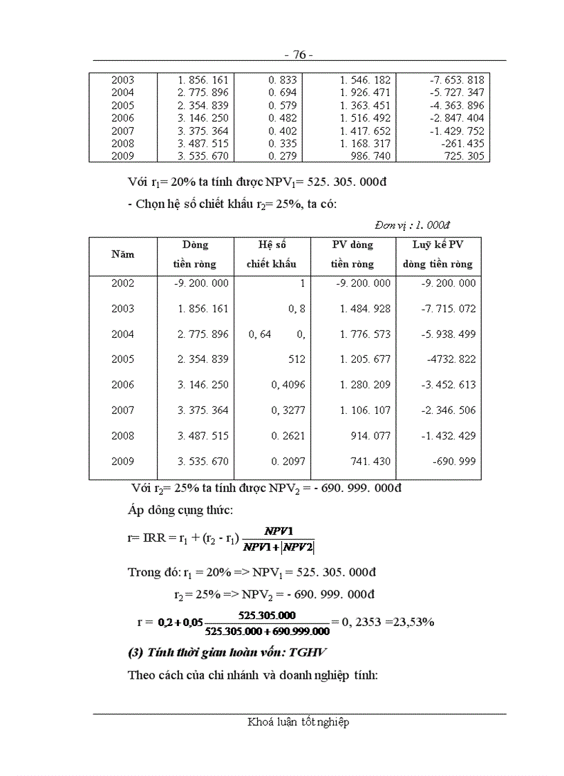 image for page Các giải pháp nhằm nâng cao chất lượng công tác thẩm định dự án đầu tư tại chi nhánh NHNo&PTNT Quận Ba Đình