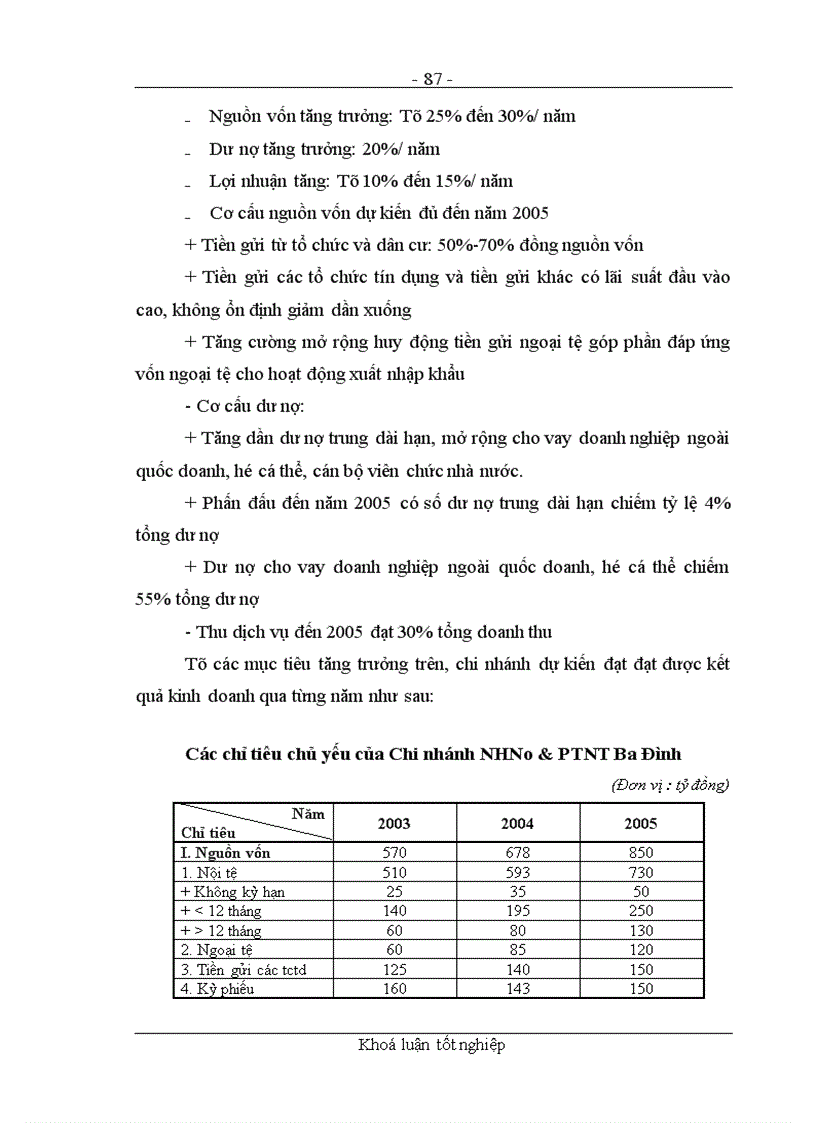image for page Các giải pháp nhằm nâng cao chất lượng công tác thẩm định dự án đầu tư tại chi nhánh NHNo&PTNT Quận Ba Đình