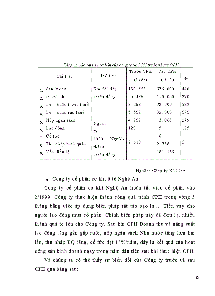 image for page Cổ phần hoá DNNN trên địa bàn tỉnh Hà Tây thực trạng và giải pháp